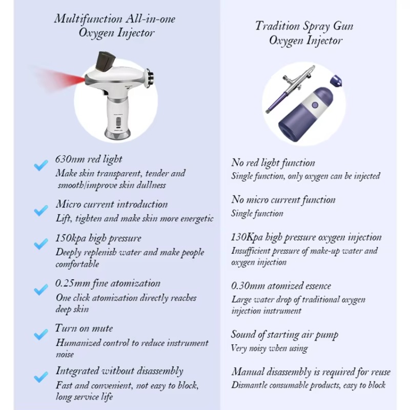 Kit de Aerógrafo de Belleza Fa - Airbrush Kit With Mini Compressor reseña y precio